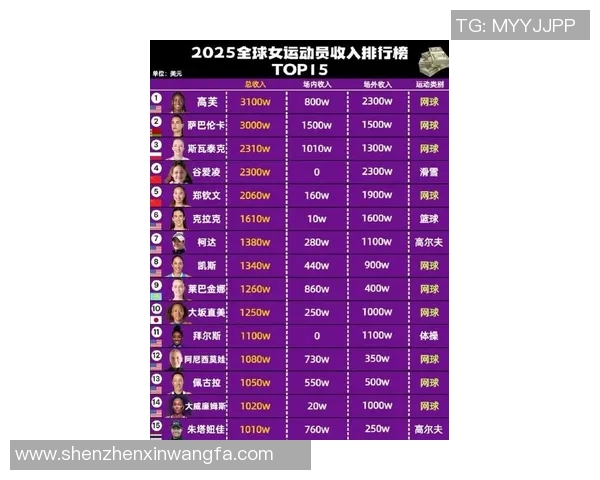 2023年全球篮球与足球明星收入排行榜揭晓谁是最富有的运动员